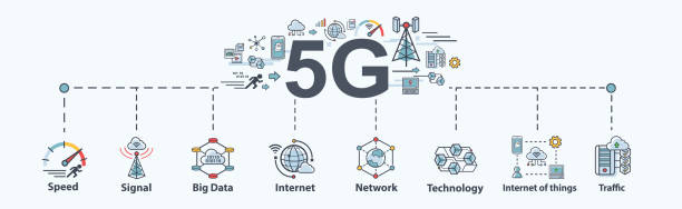 illustrazioni stock, clip art, cartoni animati e icone di tendenza di icona web banner 5g per business e tecnologia, velocità, segnale, rete, tecnologia, big data, iot e icone del traffico. infografica vettoriale minima. - 5g