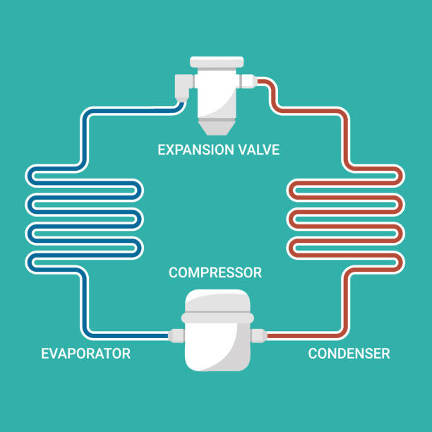 ilustraciones, imágenes clip art, dibujos animados e iconos de stock de esquema de simulación de equipos de un ciclo de refrigeración - valve pipe refrigeration order