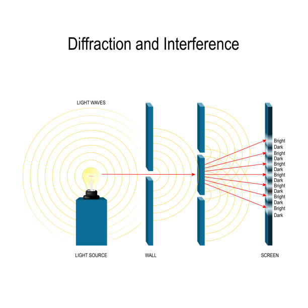интерференция и дифракция световых волн - refraction of light stock illustrations