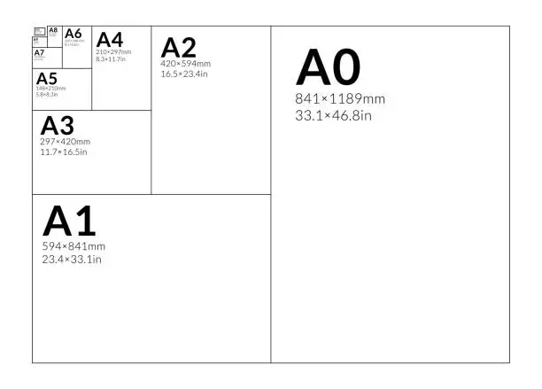 Vector illustration of International A series paper size formats from A0 to A10, including the most popular A3, A4 and A5 formats.