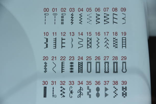 istock Stitches and sewing styles of sewing machine 1156076545
