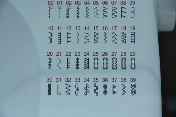istock Stitches and sewing styles of sewing machine 1156076585