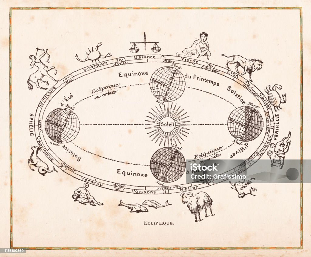 Ilustración de planetas en órbita y equinoccio 1888 - Ilustración de stock de Signo del zodíaco libre de derechos