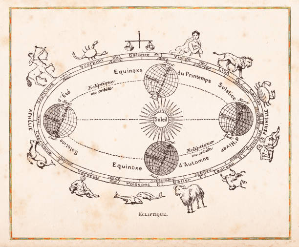 ilustraciones, imágenes clip art, dibujos animados e iconos de stock de ilustración de planetas en órbita y equinoccio 1888 - equinoccio de otoño