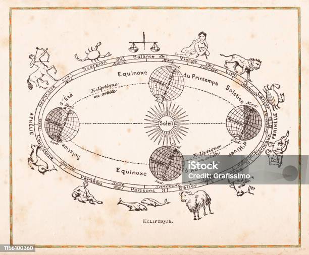 Ilustración de Ilustración De Planetas En Órbita Y Equinoccio 1888 y más Vectores Libres de Derechos de Signo del zodíaco