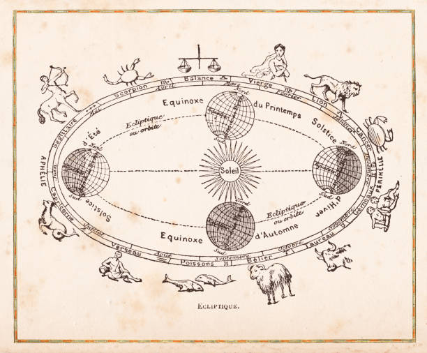 illustrazioni stock, clip art, cartoni animati e icone di tendenza di illustrazione dei pianeti orbitanti e dell'equinozio 1888 - fortune teller immagine