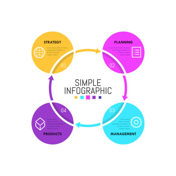 ilustrações de stock, clip art, desenhos animados e ícones de simple infographic design template. four circles with linear icons - flow chart diagram organization cycle