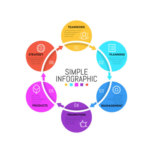 moderne infografik-design-vorlage. einfaches runddiagramm mit 6 nacheinander verbundenen rundelementen. - flow chart diagram organization cycle stock-grafiken, -clipart, -cartoons und -symbole