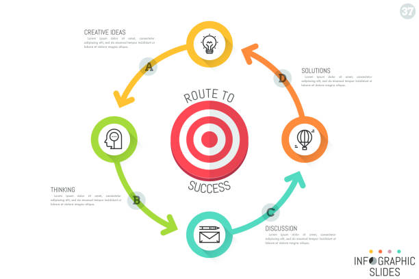 ilustraciones, imágenes clip art, dibujos animados e iconos de stock de diseño de diseño infográfico. diagrama circular con cuatro elementos coloridos redondos conectados por flechas, iconos de líneas delgadas y cuadros de texto - 2838