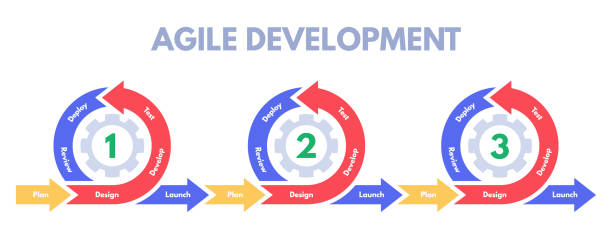 Agile development methodology. Software developments sprint, develop process management and scrum sprints vector illustration Agile development methodology. Software developments sprint, develop process management and scrum sprints. Pictogram infographic, business diagram or data strategy diagram vector illustration agile methodology stock illustrations