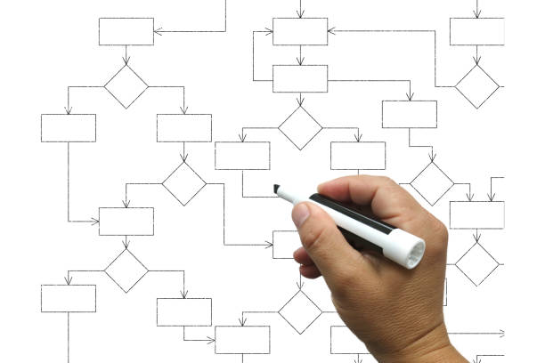 diagramma del processo della soluzione del diagramma del diagramma di flusso delle decisioni - flowchart flowing flow chart diagram foto e immagini stock