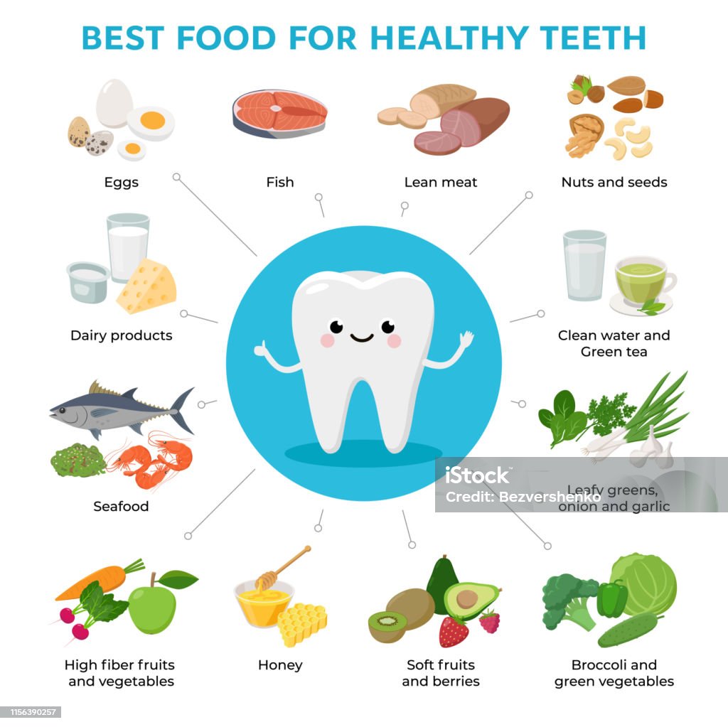 Best Food For Helthy Teeth And Cute Tooth Cartoon Character Infographic  Elements With Foods Icons In Flat Design Isolated On White Background Stock  Illustration - Download Image Now - iStock