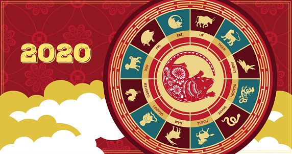 The wheel symbols of the signs of the eastern horoscope on a red background. Horizontal astrological banner.