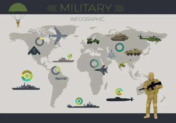 Vector illustration of Military Infographic Flat Vector Concept