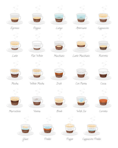 istock Set of 24 Coffee Types and their preparation in cartoon style Vector Illustration 1157126681