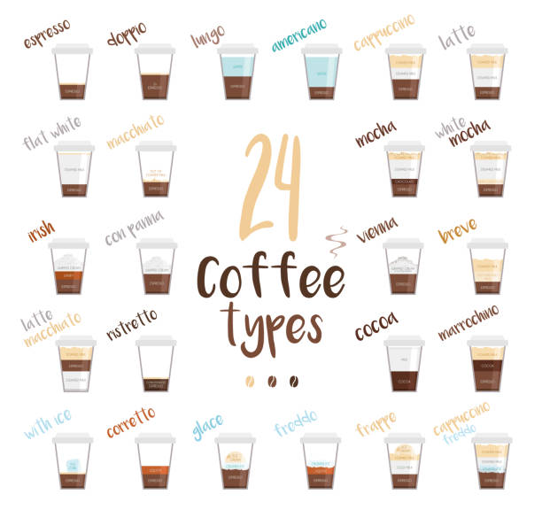 illustrations, cliparts, dessins animés et icônes de ensemble de 24 types de café et leur préparation dans le style de dessin animé vector illustration - foamed milk