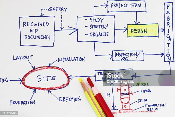 Diagrama De Flujo De Ingeniería Foto de stock y más banco de imágenes de Color - Tipo de imagen - Color - Tipo de imagen, Diseño - Temas, Documento