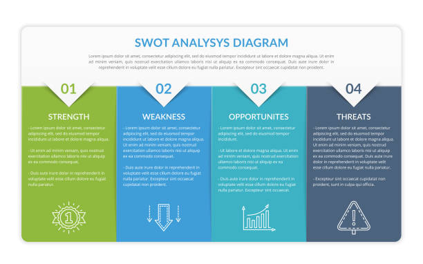 ilustraciones, imágenes clip art, dibujos animados e iconos de stock de diagrama de análisis swot - swot analysis