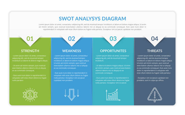 SWOT Analysis Diagram SWOT analysis diagram, infographic template with four elements, vector eps10 illustration strategy drawings stock illustrations