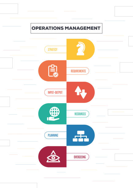Operations Management Drawing Simple 210+ Plant Operations Manager Stock Illustrations, Royalty-Free Vector ...