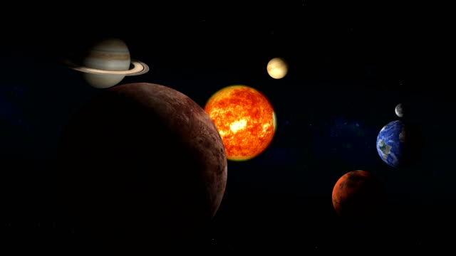 Sun and planets of the solar system animation