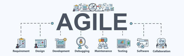 Agile banner web icon for development software and organize. requirement, design, development, debug, testing, software and collaboration. Minimal vector infographic. Agile banner web icon for development software and organize. requirement, design, development, debug, testing, software and collaboration. Minimal vector infographic. debugging stock illustrations