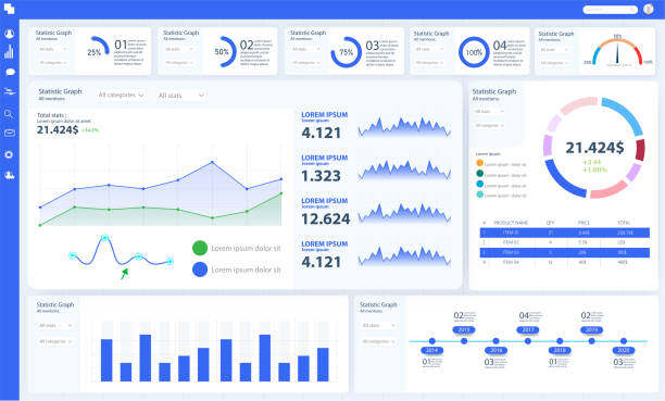 illustrations, cliparts, dessins animés et icônes de tableau de bord, grande conception pour n'importe quel site. modèle d'infographie d'affaires. illustration plate de vecteur. big data concept dashboard conception de modèle d'administration utilisateur. tableau de bord de l'administration analytique. app - stock market data finance chart home finances