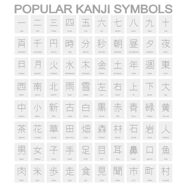 vektorsymbol mit beliebten kanji-symbolen - japanisches schriftzeichen stock-grafiken, -clipart, -cartoons und -symbole