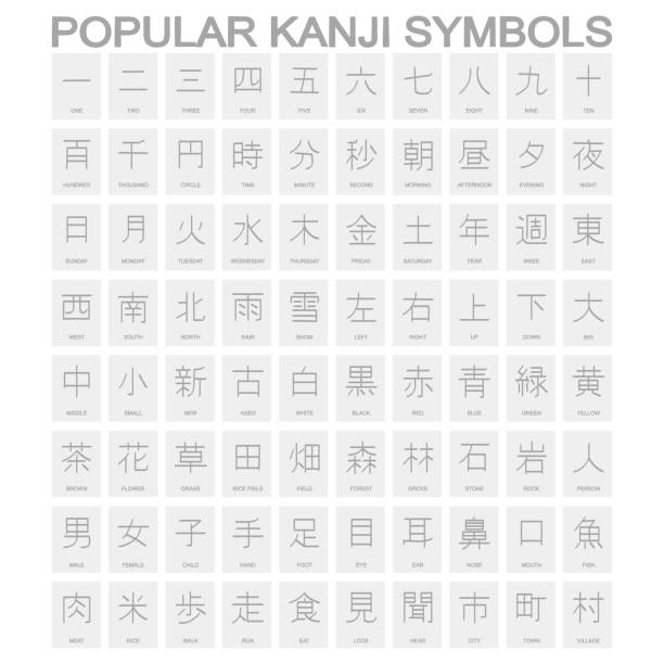 ilustraciones, imágenes clip art, dibujos animados e iconos de stock de icono vectorial establecido con símbolos kanji populares - escritura japonesa