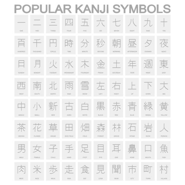 vector icon set with popular kanji symbols vector icon set with popular kanji symbols for your design kanji symbols stock illustrations