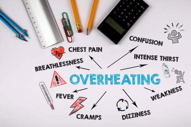 istock Overheating, health concept. Chart with keywords and icons 1158421113