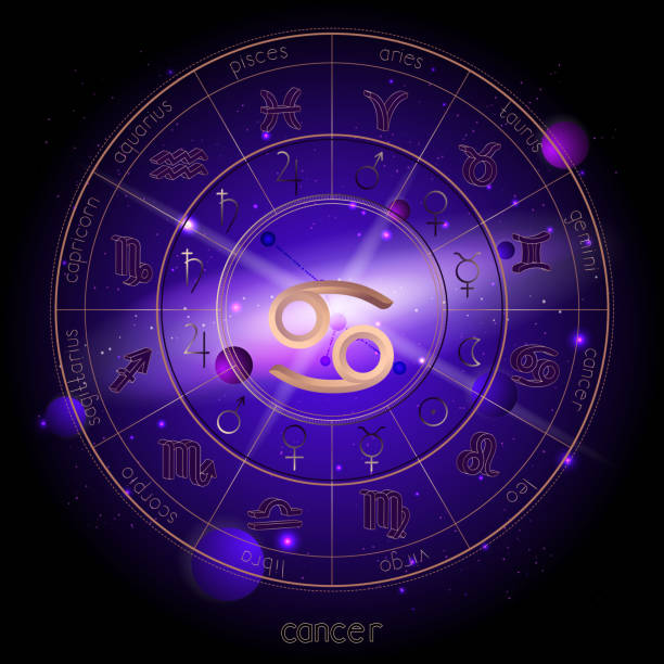 Vector illustration of sign and constellation CANCER and Horoscope circle with astrology pictograms against the space background. Vector illustration of sign and constellation CANCER and Horoscope circle with astrology pictograms against the space background with planets and stars. Sacred symbols in gold and purple colors. cancer astrology sign stock illustrations