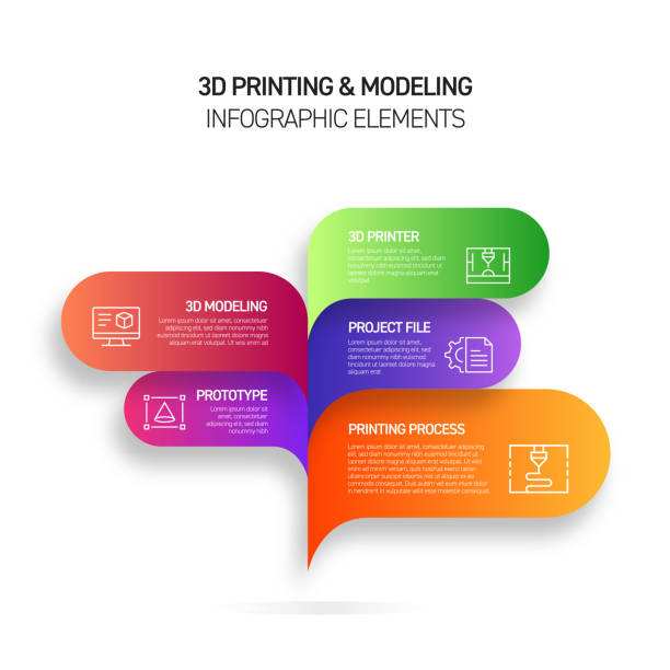 bildbanksillustrationer, clip art samt tecknat material och ikoner med 3d-utskrift och modellering infographic design mall med ikoner och 5 alternativ eller steg för process diagram, presentationer, workflow layout, banner, flödes schema, infographic. - 3d utskrift