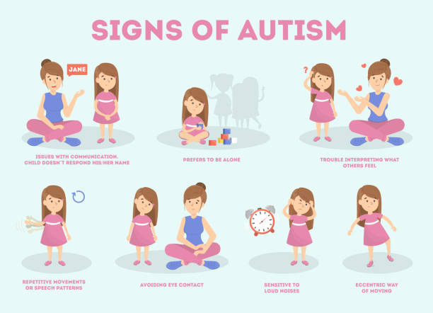 自閉症標誌家長資訊圖 - 病徵 插圖 幅插畫檔、美工圖案、卡通及圖標