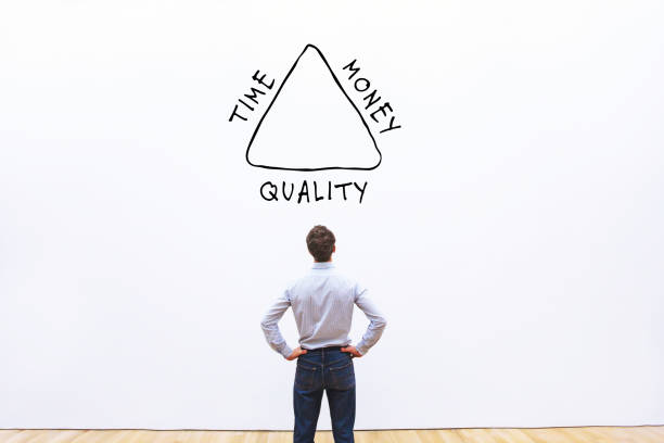 Time, money and quality concept