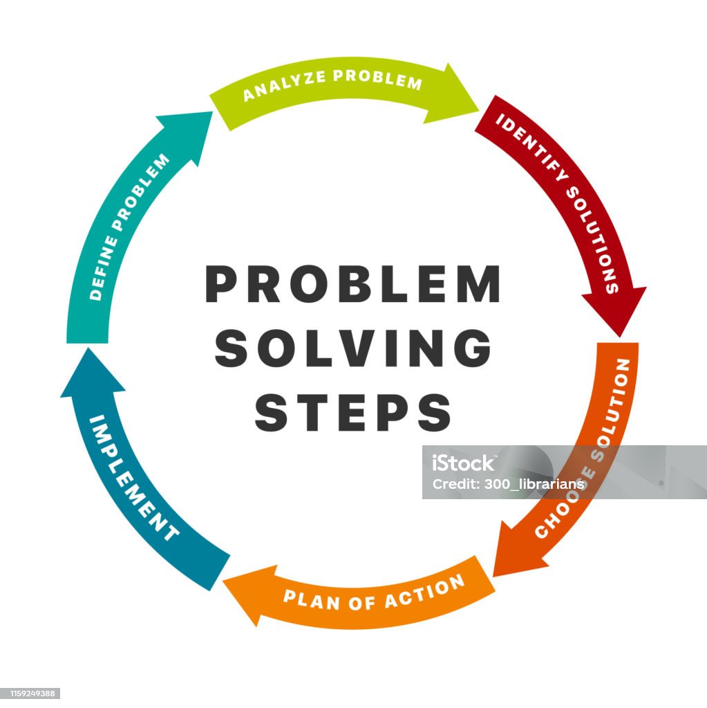 Infographic Design Elements With Six Options For Problem Solving Steps ...