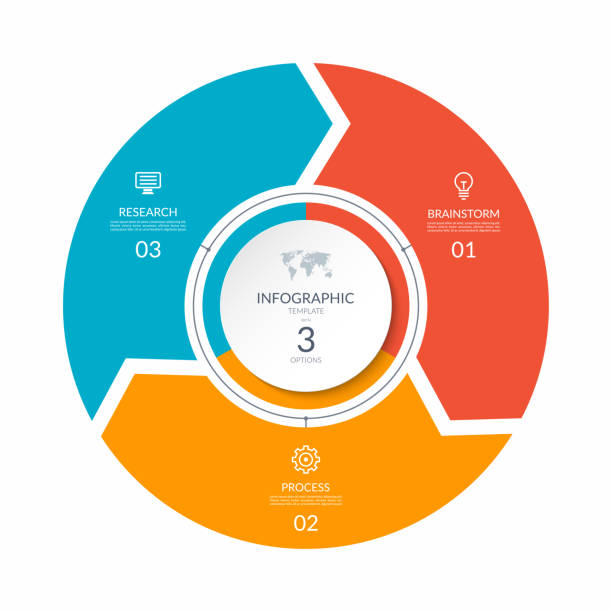 illustrations, cliparts, dessins animés et icônes de graphique des processus infographiques. diagramme de cycle avec 3 étapes, options, parties. peut être utilisé pour le rapport, l'analyse d'entreprise, la visualisation des données et la présentation. - lunar space equipment