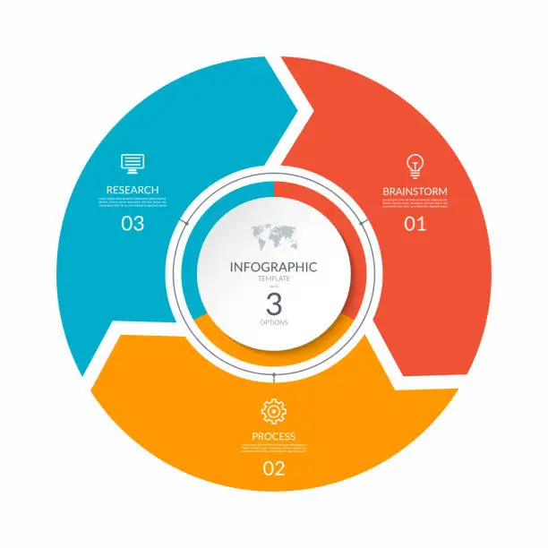 Vector illustration of Infographic process chart. Cycle diagram with 3 stages, options, parts. Can be used for report, business analytics, data visualization and presentation.