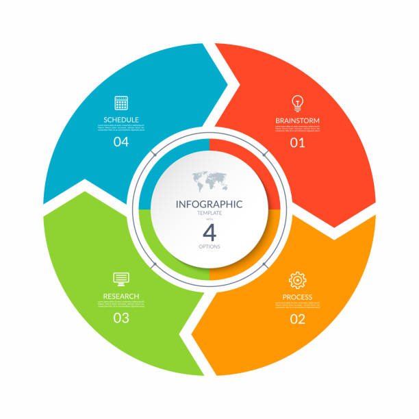 illustrazioni stock, clip art, cartoni animati e icone di tendenza di grafico del processo infografico. diagramma ciclo con 4 fasi, opzioni, parti. può essere utilizzato per report, analisi aziendale, visualizzazione dei dati e presentazione. - lunar space equipment