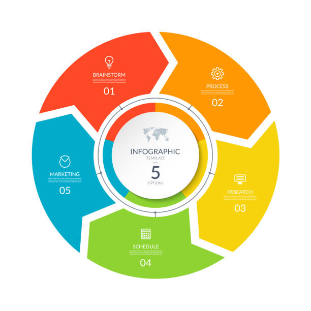 illustrations, cliparts, dessins animés et icônes de graphique des processus infographiques. diagramme de cycle avec 5 étapes, options, parties. peut être utilisé pour le rapport, l'analyse d'entreprise, la visualisation des données et la présentation. - lunar space equipment