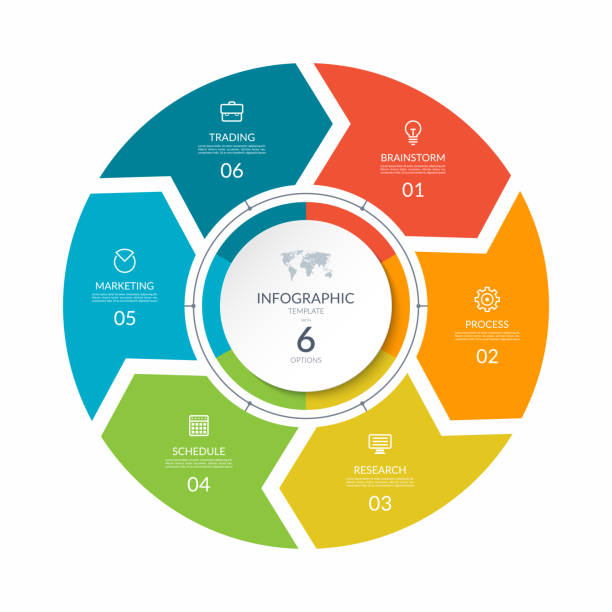 illustrations, cliparts, dessins animés et icônes de graphique des processus infographiques. diagramme de cycle avec 6 étapes, options, parties. peut être utilisé pour le rapport, l'analyse d'entreprise, la visualisation des données et la présentation. - chiffre 6