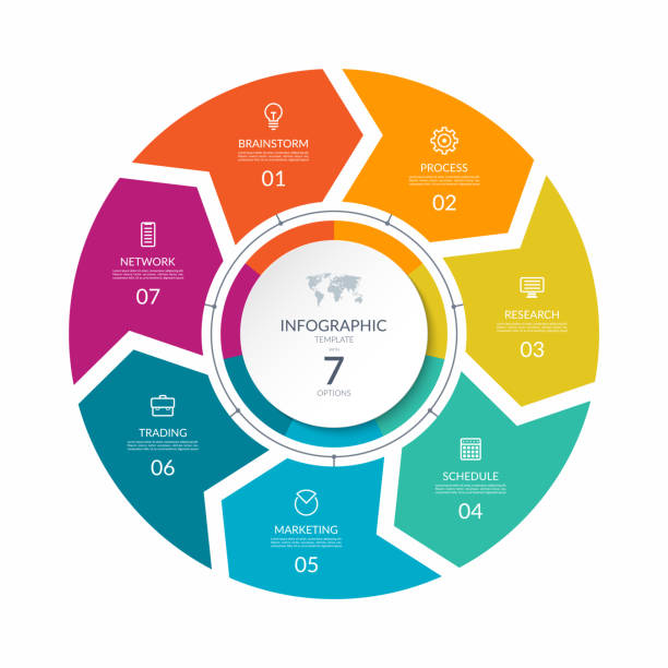 Infographic process chart. Cycle diagram with 7 stages, options, parts. Can be used for report, business analytics, data visualization and presentation. Infographic process chart. Cycle diagram with 7 stages, options, parts. Can be used for report, business analytics, data visualization and presentation. number 7 stock illustrations