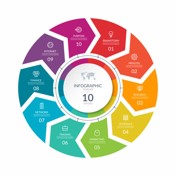 wykres procesów infograficznych. schemat cyklu z 10 etapami, opcjami, częściami. może być używany do raportów, analiz biznesowych, wizualizacji danych i prezentacji. - $10 stock illustrations