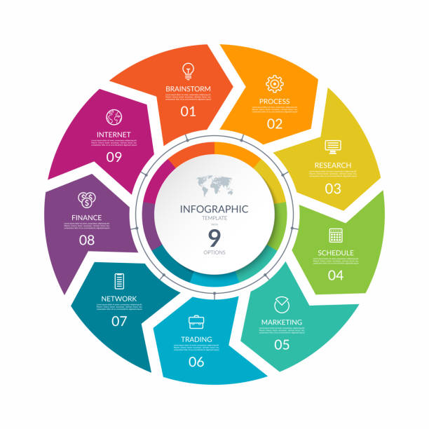 illustrazioni stock, clip art, cartoni animati e icone di tendenza di grafico del processo infografico. diagramma ciclo con 9 fasi, opzioni, parti. può essere utilizzato per report, analisi aziendale, visualizzazione dei dati e presentazione. - 9