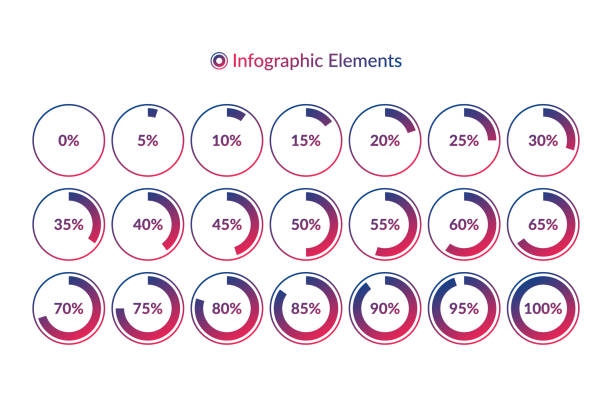 illustrations, cliparts, dessins animés et icônes de pourcentage d'icônes infographiques vectorielles. 0 5 10 15 20 25 30 35 40 45 50 55 60 65 70 75 80 85 90 95 100 pour cent symboles de graphique à secteurs. signes de cercle de gradient pour le téléchargement, la conception de web, les affaires - number 20 percentage sign blue number