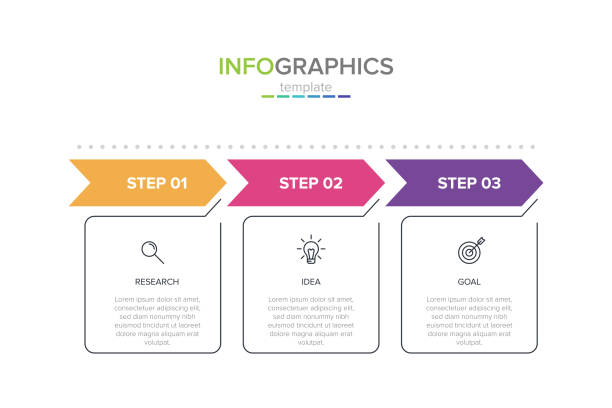 illustrazioni stock, clip art, cartoni animati e icone di tendenza di concetto di modello di business arrow con 3 passaggi successivi. tre elementi rettangolari colorati. progettazione della timeline per brochure, presentazione. layout di progettazione infografica. - diagramma