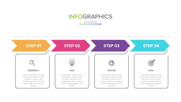 illustrations, cliparts, dessins animés et icônes de concept de modèle d'affaires de flèche avec 4 étapes successives. quatre éléments rectangulaires colorés. conception de la chronologie pour la brochure, la présentation. mise en page de la conception graphique. - 04 what