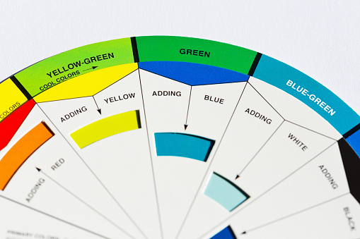 A complex color chart shows how adding different colors alters a shade.
