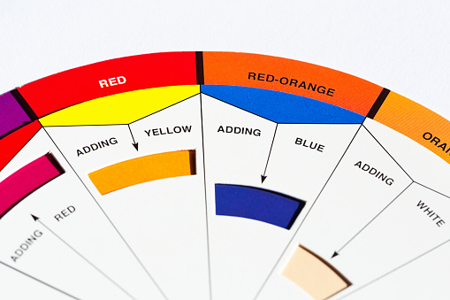 A complex color chart or wheel shows how adding different colors alters a shade, in this case red.