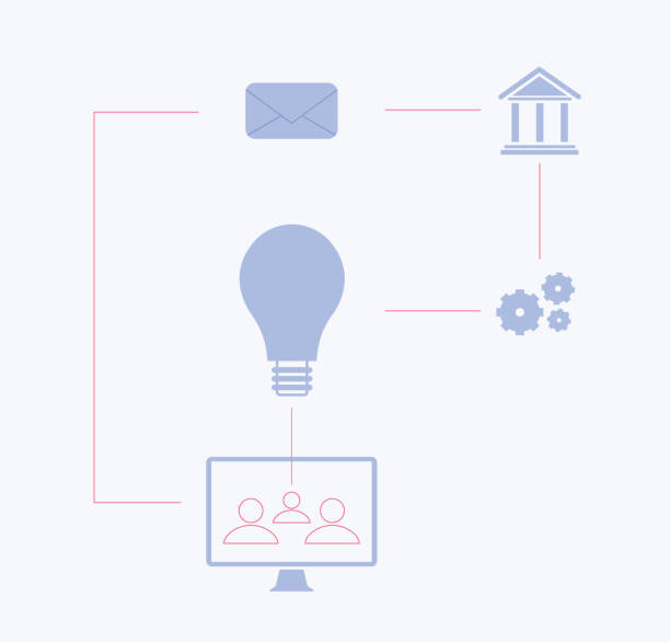 ilustrações de stock, clip art, desenhos animados e ícones de from idea to realization - flowchart flow chart computer software asking